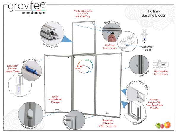 Gravitee One-Step Modular System Features